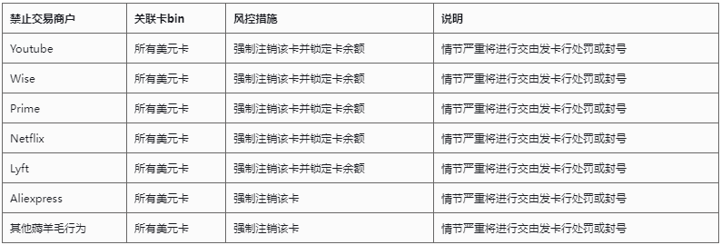 卡BIN522981禁止使用场景